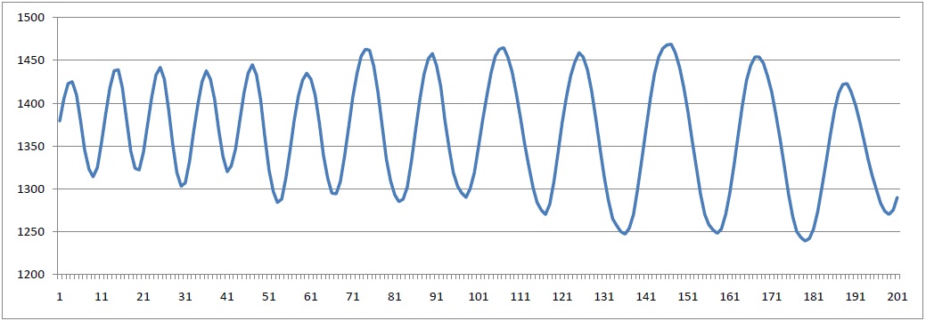 DX5e PPM plot.jpg