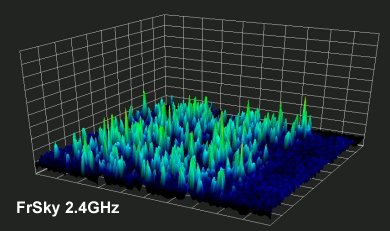 FrSky spectral analysis