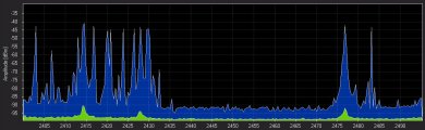FlyDream spectral analysis