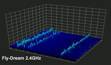 FlyDream spectral analysis